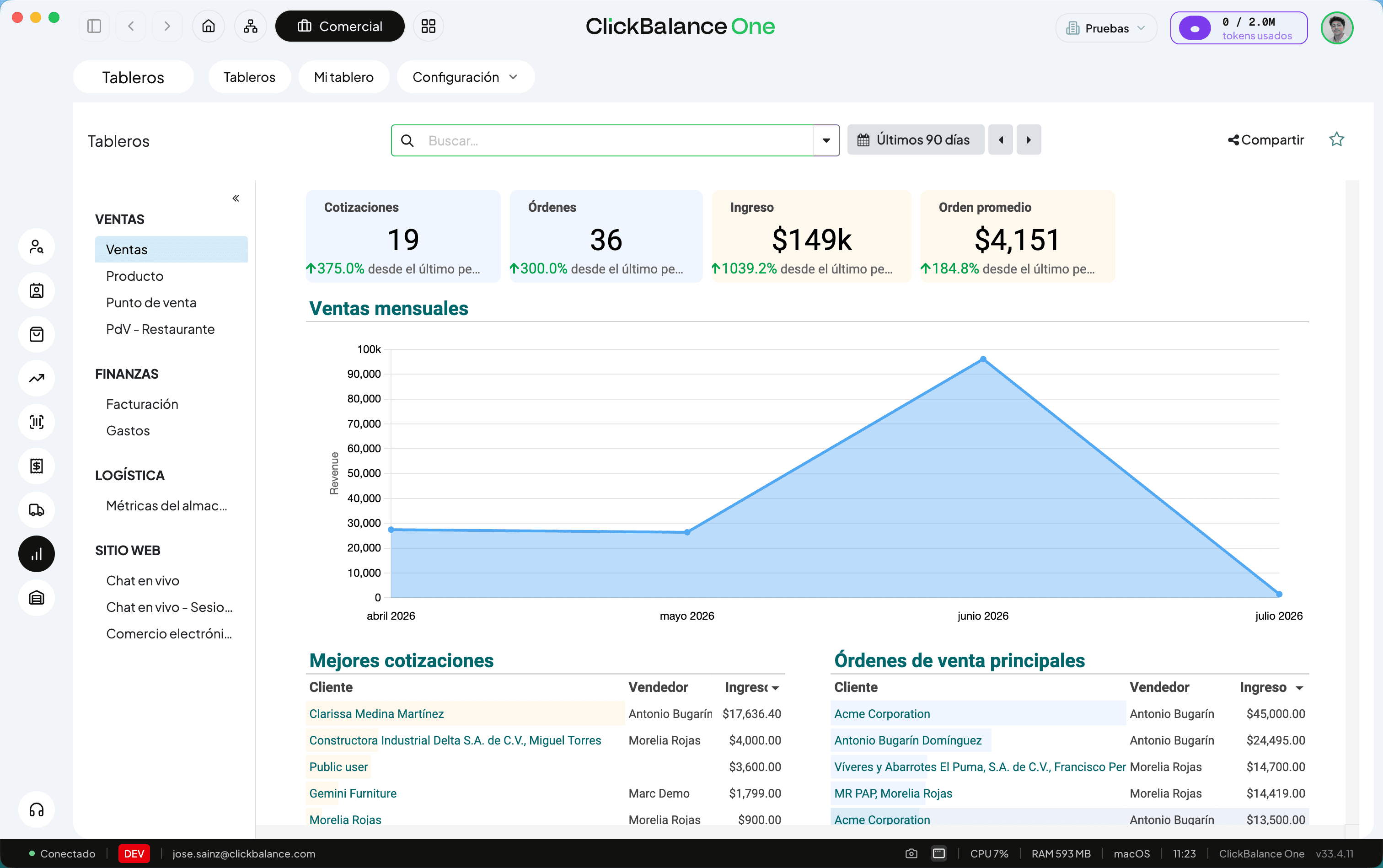 Dashboards de ventas y pronóstico de ingresos